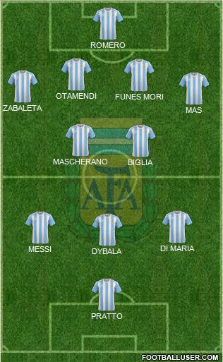 Argentina Formation 2016