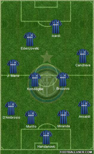 F.C. Internazionale Formation 2016