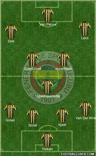 Fenerbahçe SK Formation 2016