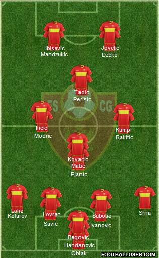 Montenegro Formation 2016