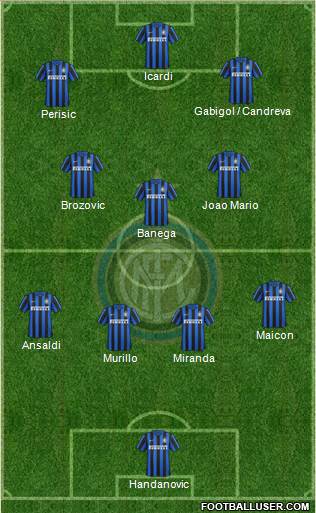 F.C. Internazionale Formation 2016