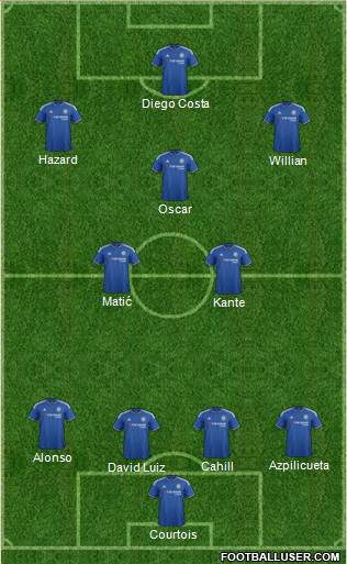 Chelsea Formation 2016
