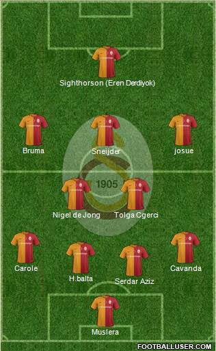 Galatasaray SK Formation 2016