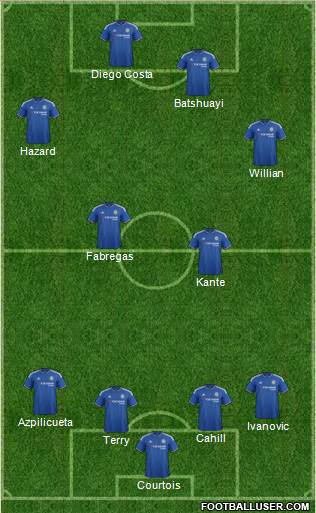 Chelsea Formation 2016