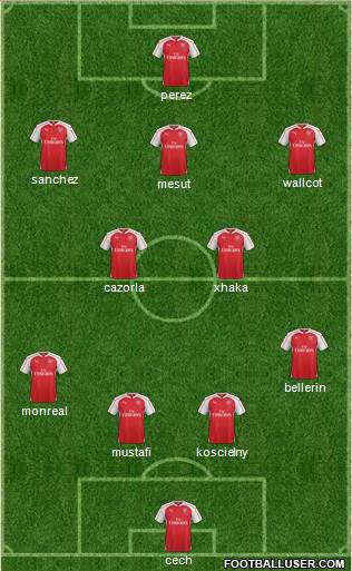 Arsenal Formation 2016