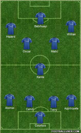 Chelsea Formation 2016