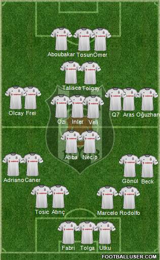 Besiktas JK Formation 2016