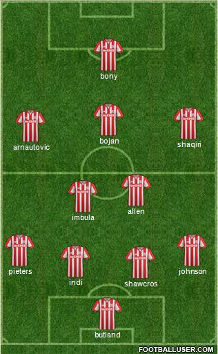 Stoke City Formation 2016