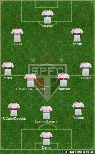 São Paulo FC Formation 2016