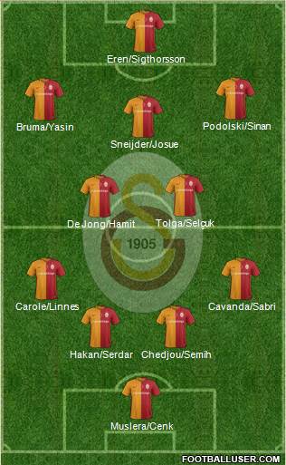 Galatasaray SK Formation 2016