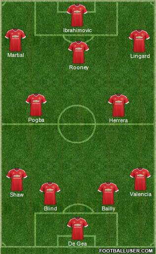 Manchester United Formation 2016