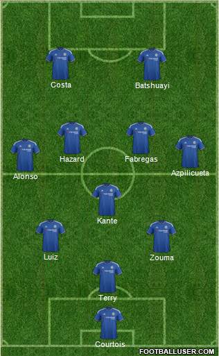 Chelsea Formation 2016