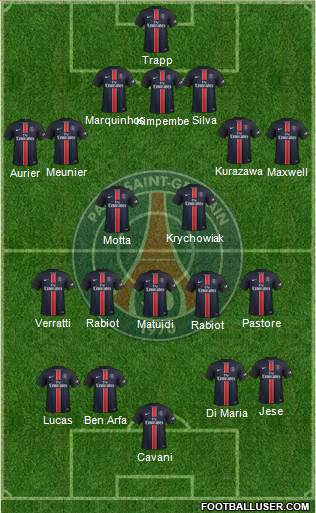 Paris Saint-Germain Formation 2016