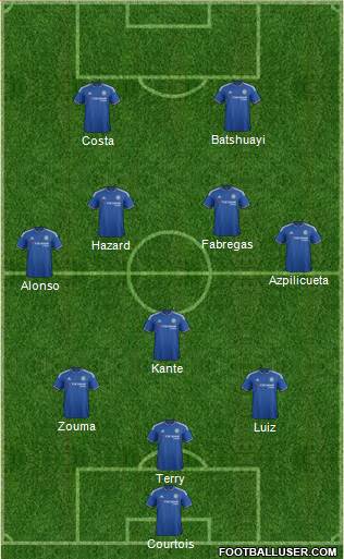 Chelsea Formation 2016