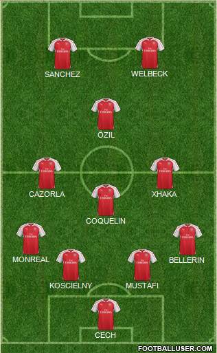 Arsenal Formation 2016