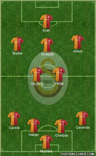 Galatasaray SK Formation 2016