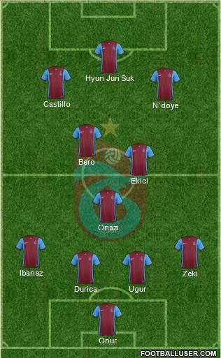 Trabzonspor Formation 2016