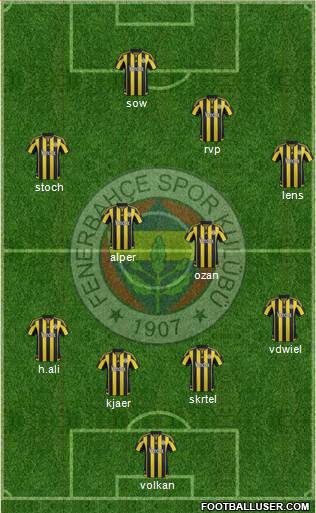 Fenerbahçe SK Formation 2016