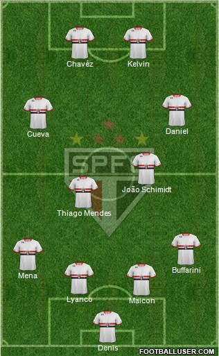 São Paulo FC Formation 2016