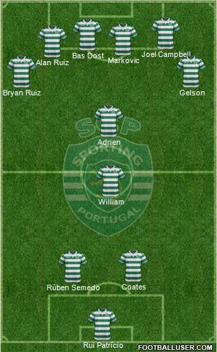 Sporting Clube de Portugal - SAD Formation 2016