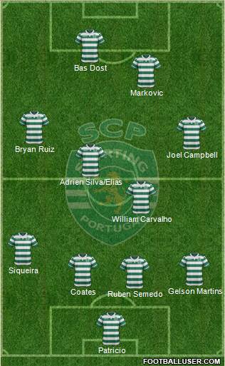 Sporting Clube de Portugal - SAD Formation 2016