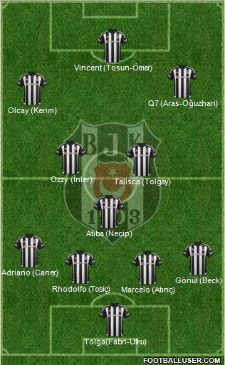 Besiktas JK Formation 2016