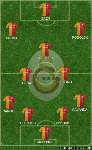 Galatasaray SK Formation 2016