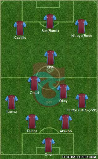 Trabzonspor Formation 2016