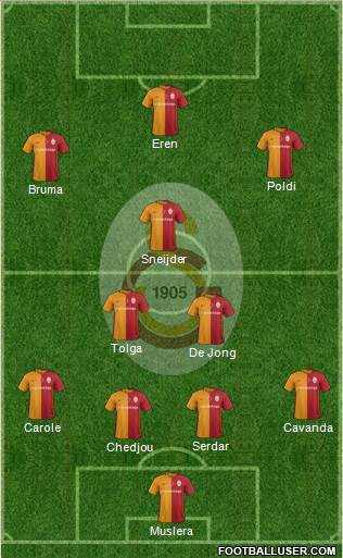 Galatasaray SK Formation 2016