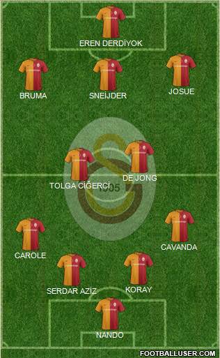 Galatasaray SK Formation 2016