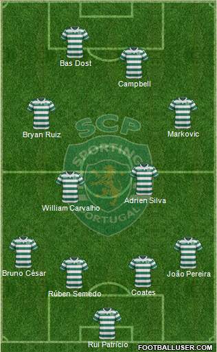 Sporting Clube de Portugal - SAD Formation 2016