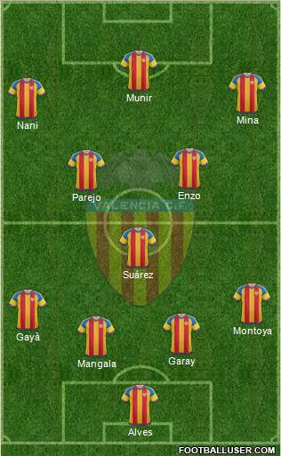 Valencia C.F., S.A.D. Formation 2016