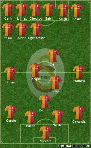 Galatasaray SK Formation 2016