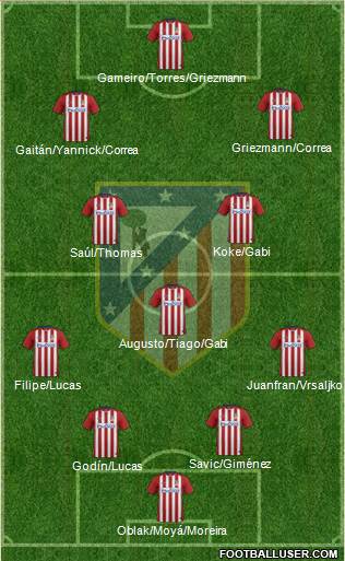 C. Atlético Madrid S.A.D. Formation 2016