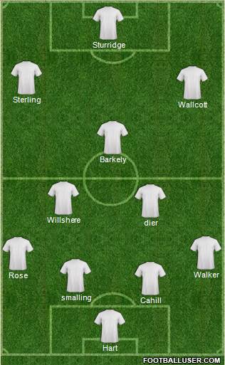 Blackpool Formation 2016
