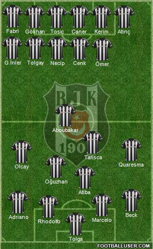 Besiktas JK Formation 2016