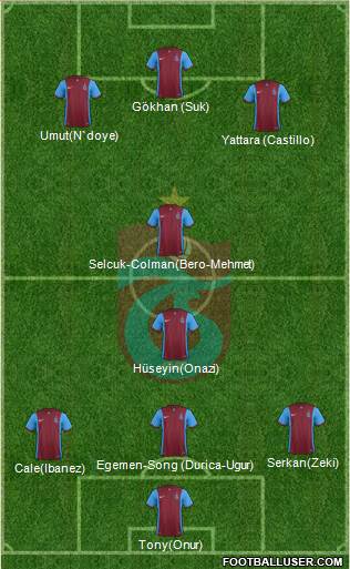 Trabzonspor Formation 2016