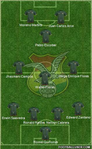 Bolivia Formation 2016