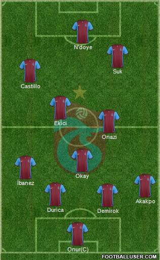 Trabzonspor Formation 2016