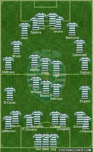 Sporting Clube de Portugal - SAD Formation 2016