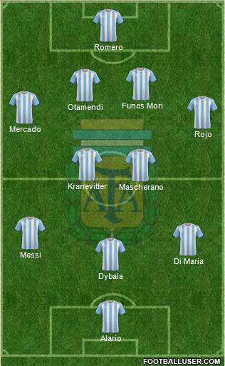 Argentina Formation 2016