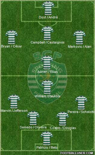 Sporting Clube de Portugal - SAD Formation 2016