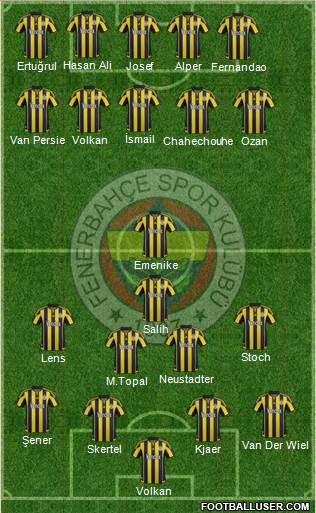 Fenerbahçe SK Formation 2016