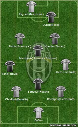 Juventus Formation 2016