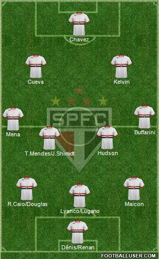 São Paulo FC Formation 2016
