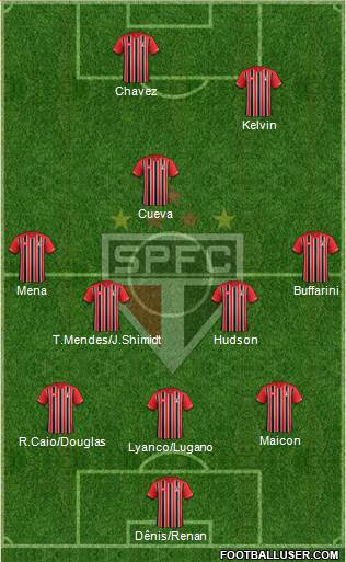 São Paulo FC Formation 2016