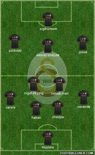 Galatasaray SK Formation 2016
