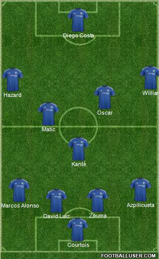 Chelsea Formation 2016