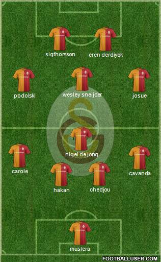 Galatasaray SK Formation 2016