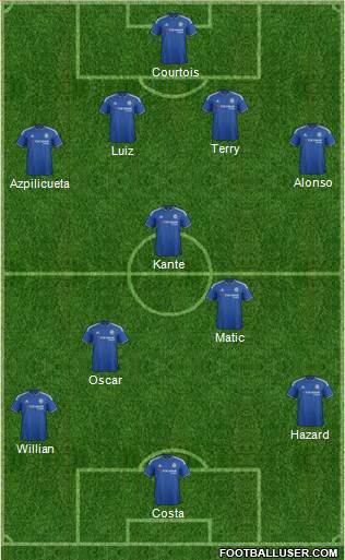 Chelsea Formation 2016